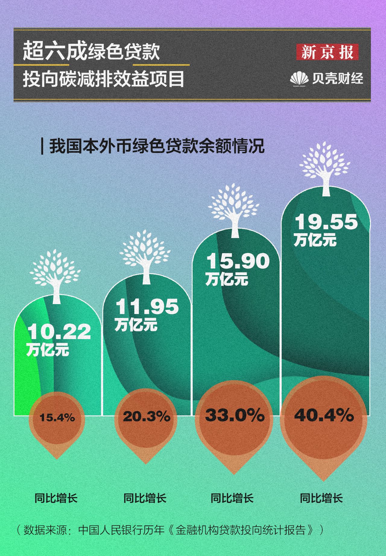 绿化贷最新动态全面剖析，绿色信贷的新机遇与挑战