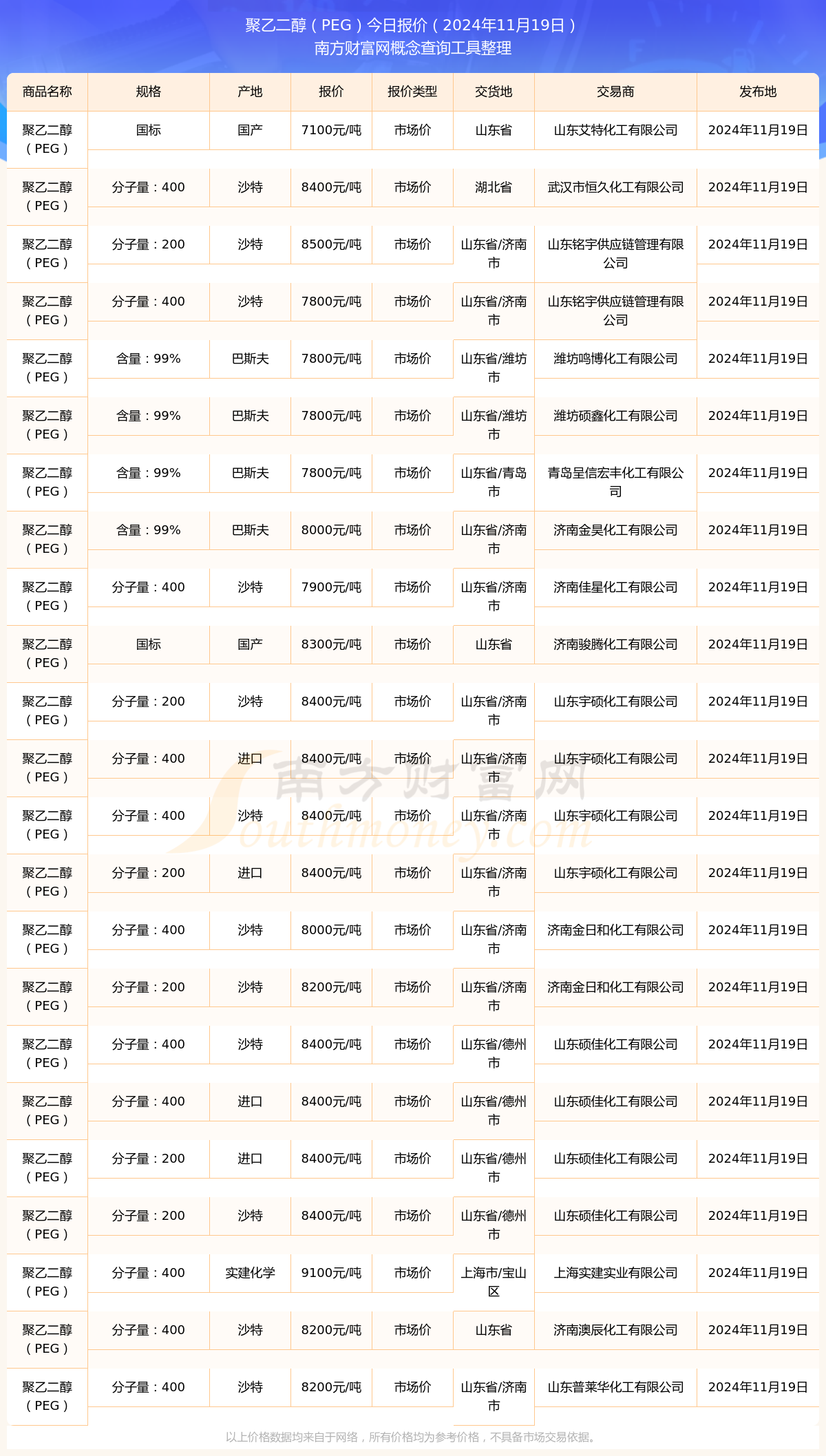 乙二醇价格行情最新动态解析