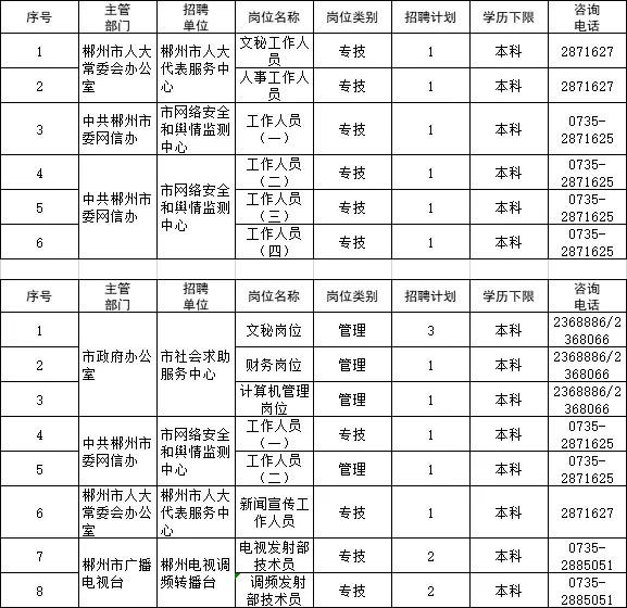 最新企业人才需求与招聘策略动态探索