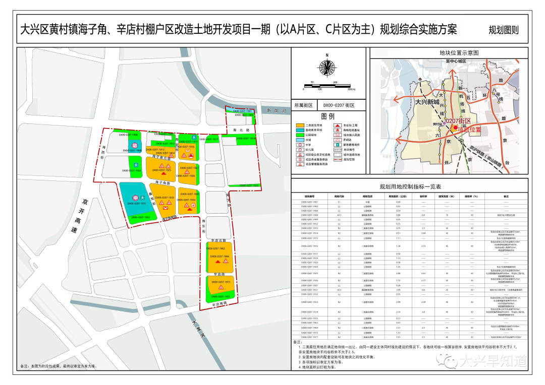 赵辛店最新规划，未来城市新蓝图揭晓