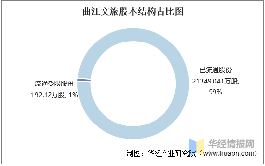 第1090页