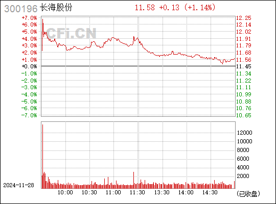 第1103页