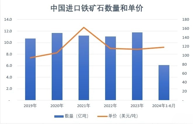 第1085页