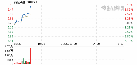 晋亿实业最新动态全面解读