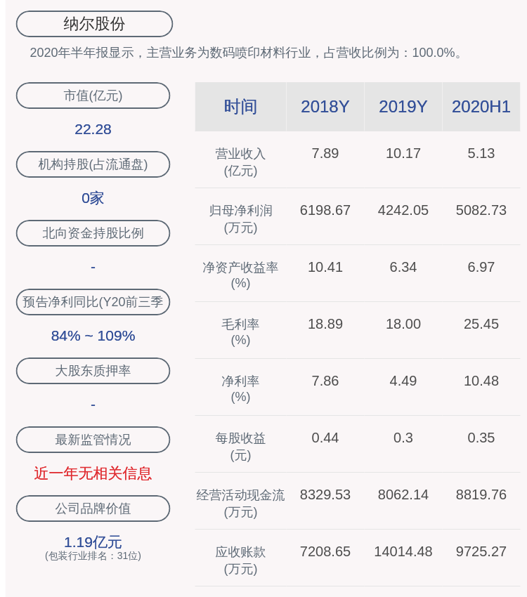 智能化 第185页