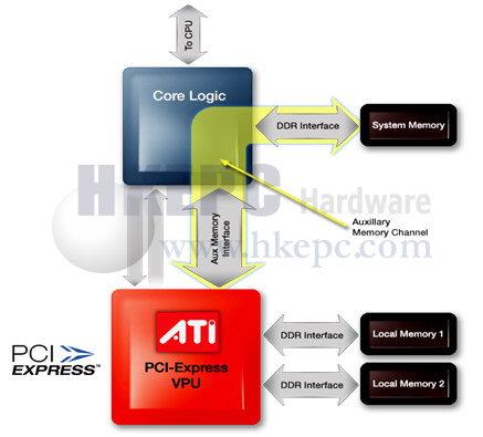 ATI最新技术革新与产品动态概览