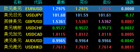 今日外汇市场动态概览，最新动态与影响因素深度解析