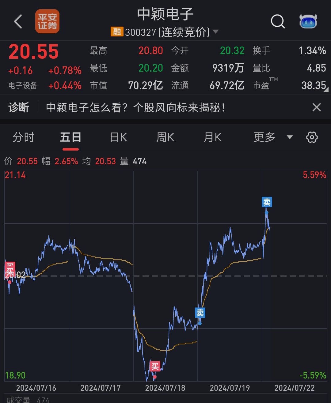 中颖电子引领行业变革，塑造未来智能生态新篇章