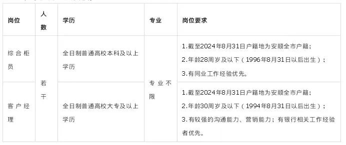 通信系统 第180页