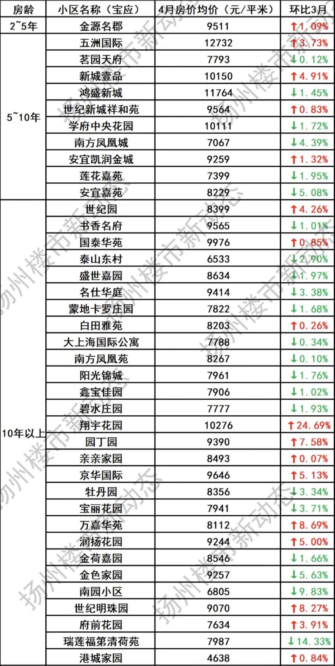 兴化二手房最新信息全面概览