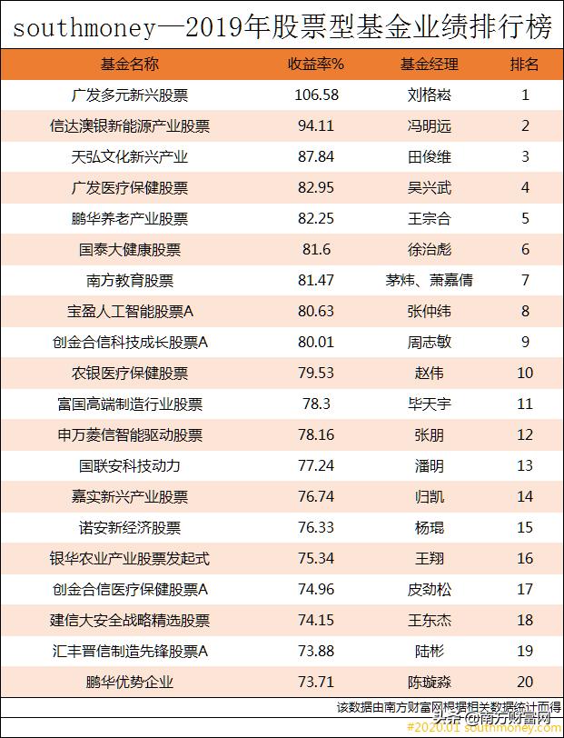 股票型基金最新排名深度解析及投资者策略建议