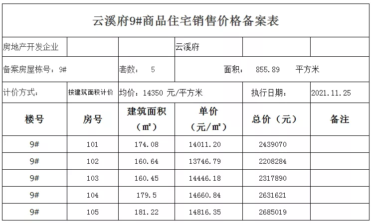 滁州市房价最新动态及购房指南，市场走势一网打尽！