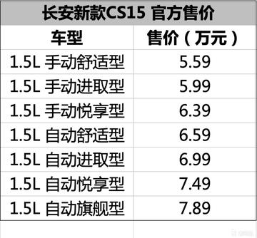 长安CS15最新报价及市场深度解析