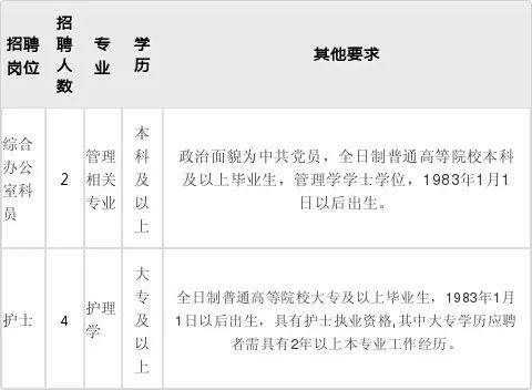 宁河招聘网最新招聘动态深度解读