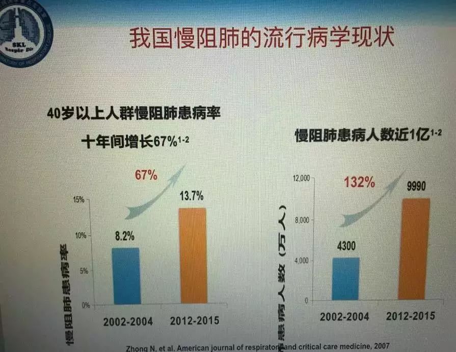 慢阻肺最新研究动态或进展概述