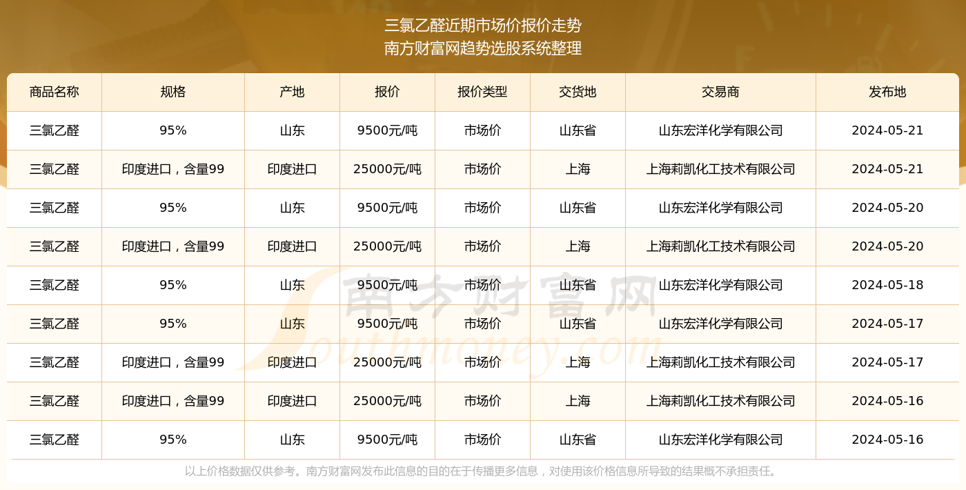 三氯乙烯最新价格动态解析