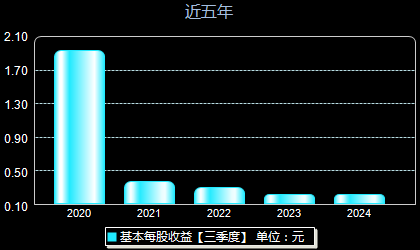 道恩股份最新消息全面解读与分析