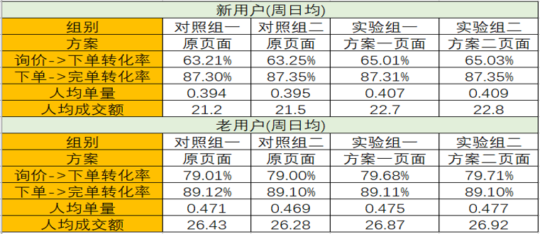 虞姗 第2页