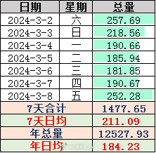 2024澳门开最新开奖结果,权威解答解释定义_BT74.723