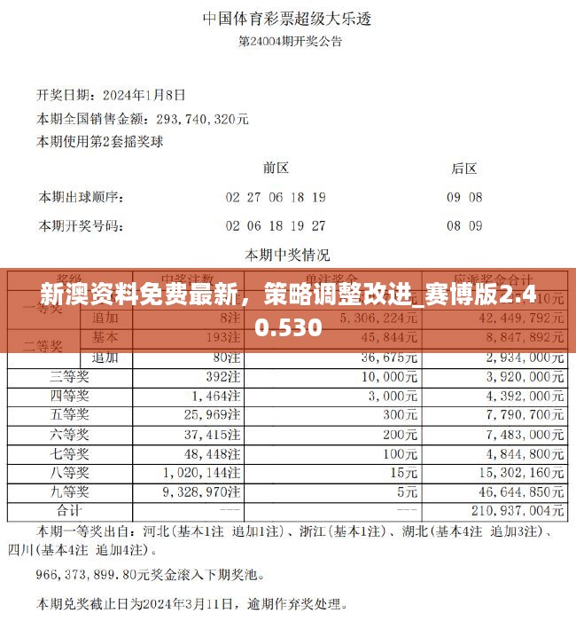 新澳天天开奖精准资料免费大全,重要性解释落实方法_复刻款52.420