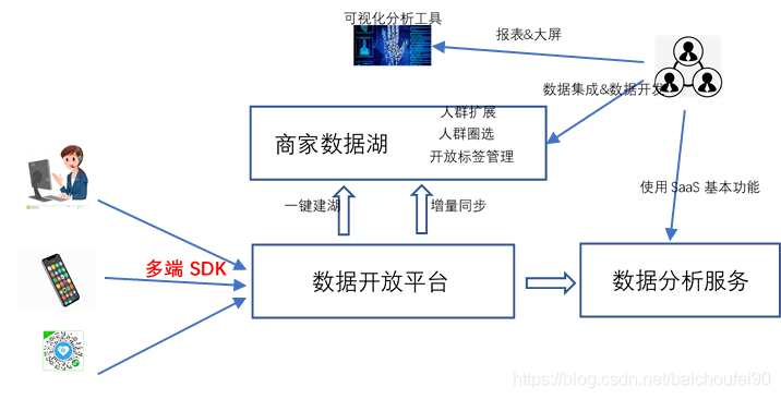 智能化 第171页