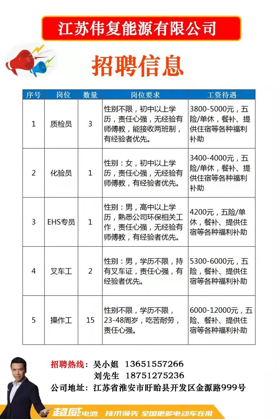 仪征最新招聘信息汇总