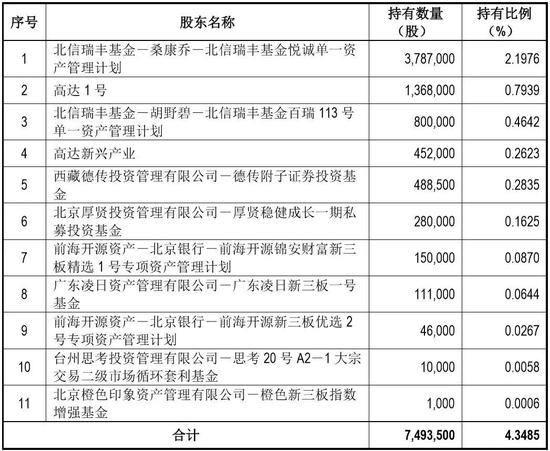 2024新澳天天彩免费资料大全查询,现状解答解释定义_冒险款94.407