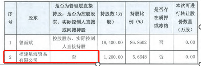 北岸初晴i 第2页