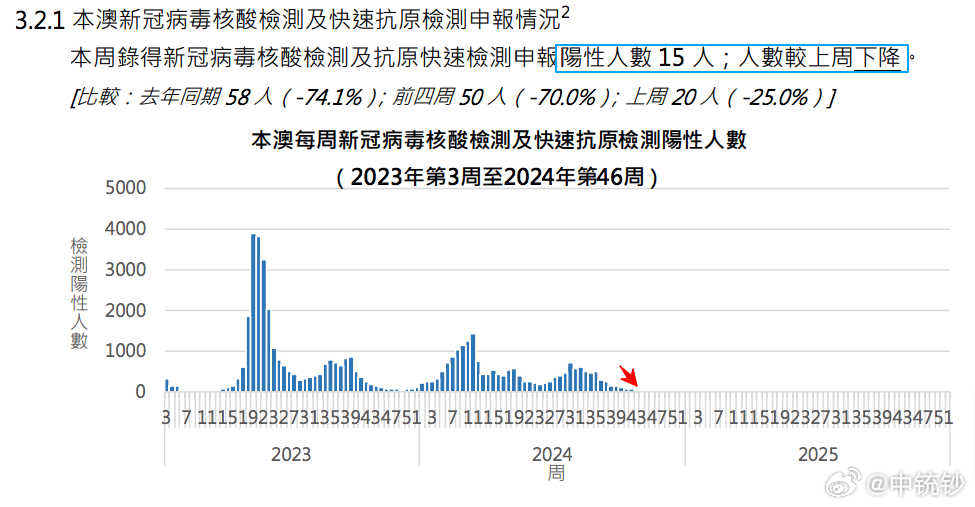 2024新澳门开奖记录查询今天,科学数据评估_LT18.634