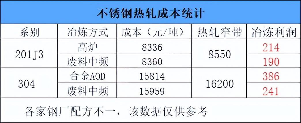 电解锰最新价格市场动态分析