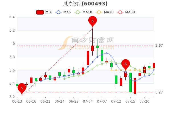 凤竹纺织引领行业变革，开启纺织新篇章