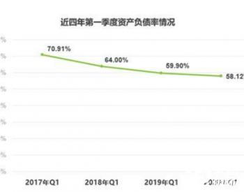 新奥长期免费资料大全,快速解答策略实施_Z55.526