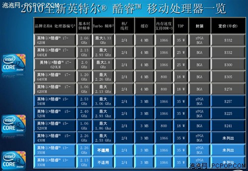 全新i5最新型号，技术革新与性能的完美融合