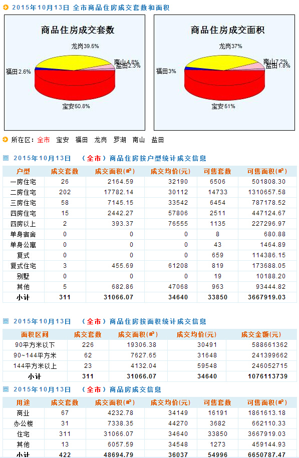 桓玮琪 第2页