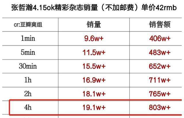 交通监控 第160页