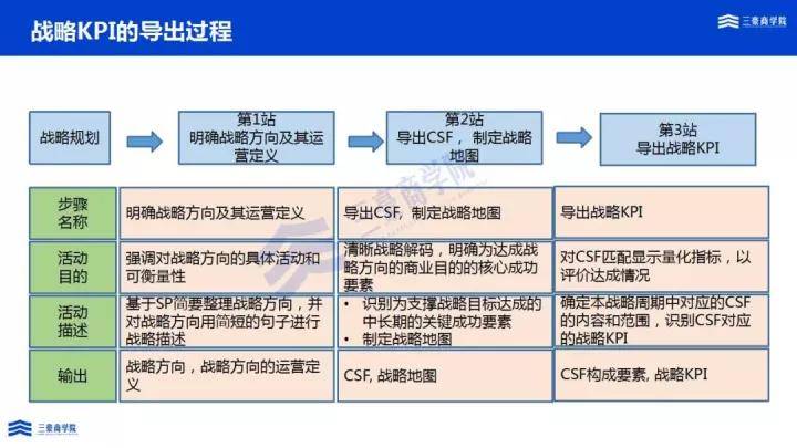 新澳天天免费资料单双大小,互动性执行策略评估_战略版42.405