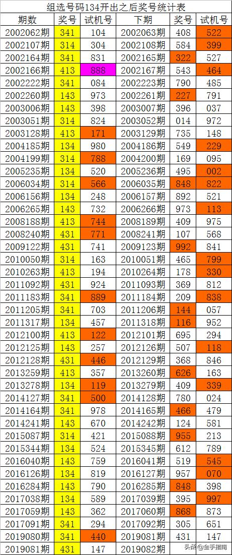 一码包中9点20公开,迅速设计执行方案_M版10.227