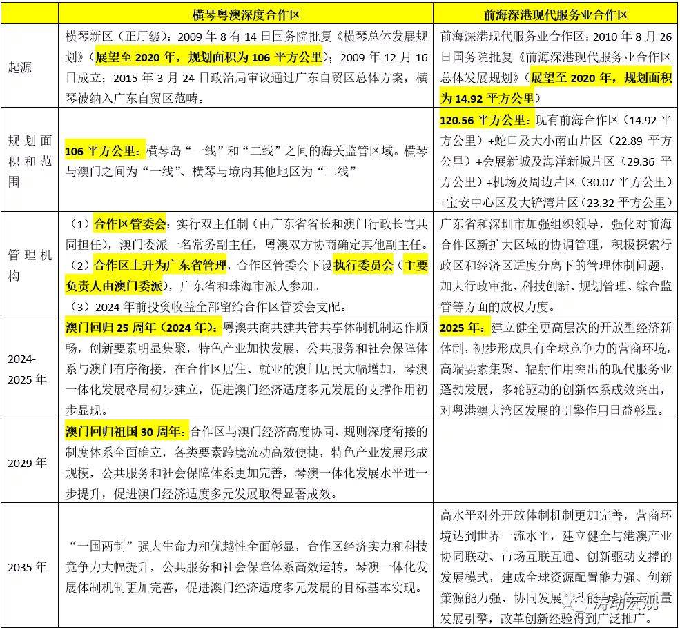 新澳正版资料免费大全,全面解答解释落实_冒险款60.888