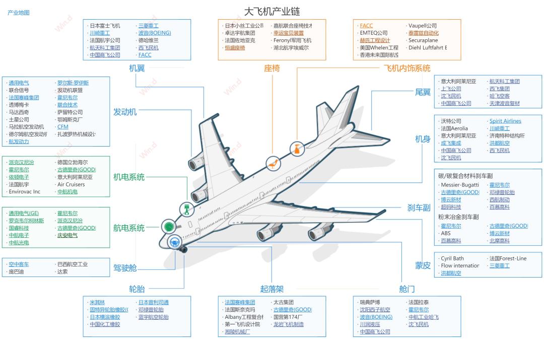 中航光电引领行业前沿，开启崭新发展篇章的公告