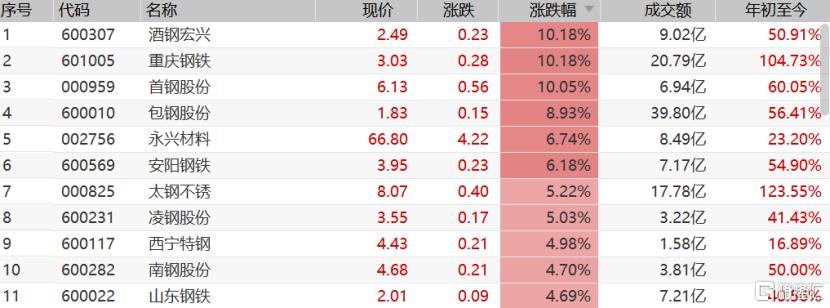 大宗商品最新价格走势解析