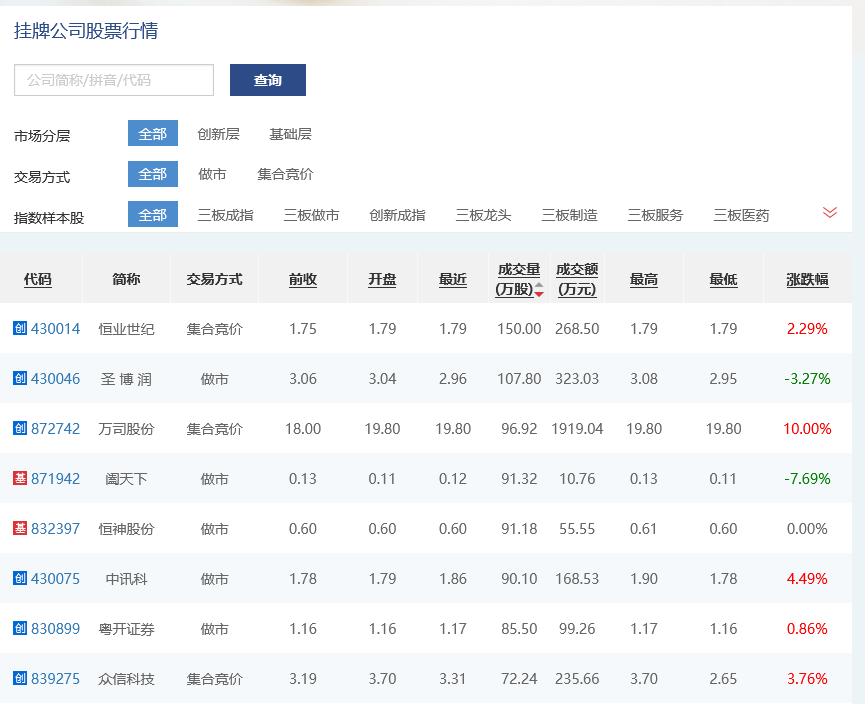 挂牌之全篇100免费挂牌,真实解析数据_精英版61.99