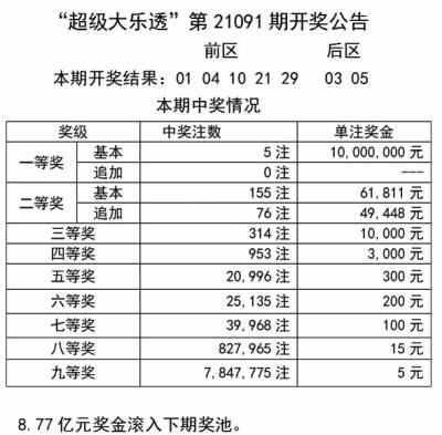 新奥天天彩免费资料大全最新,状况评估解析说明_专属版36.636