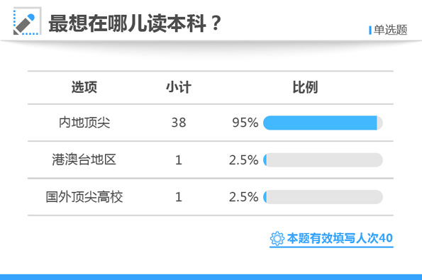 白小姐三肖三期必出一期开奖,快速设计解答计划_WearOS81.612