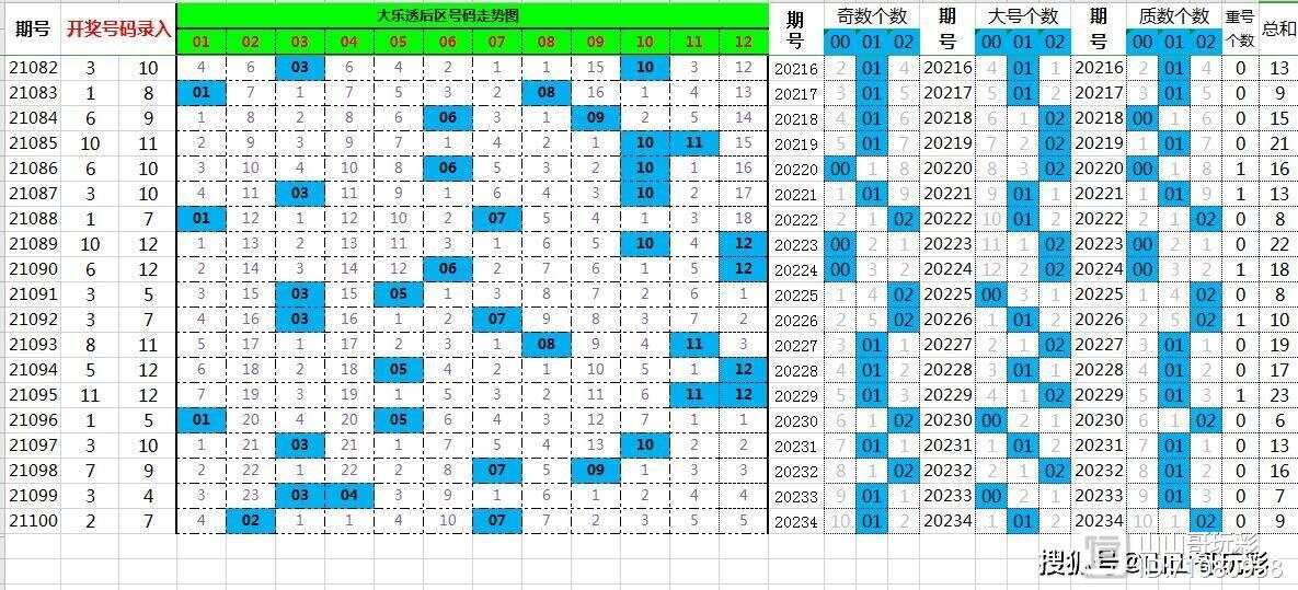 7777788888一肖一码,实地考察分析数据_开发版23.602