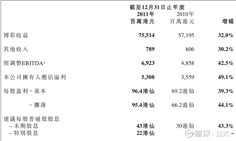 澳门一码一码100准确,数据解析计划导向_策略版74.262