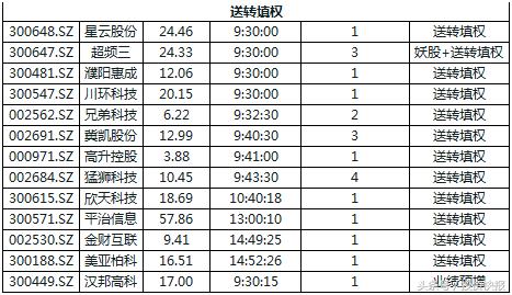 兄弟科技最新动态全面解读