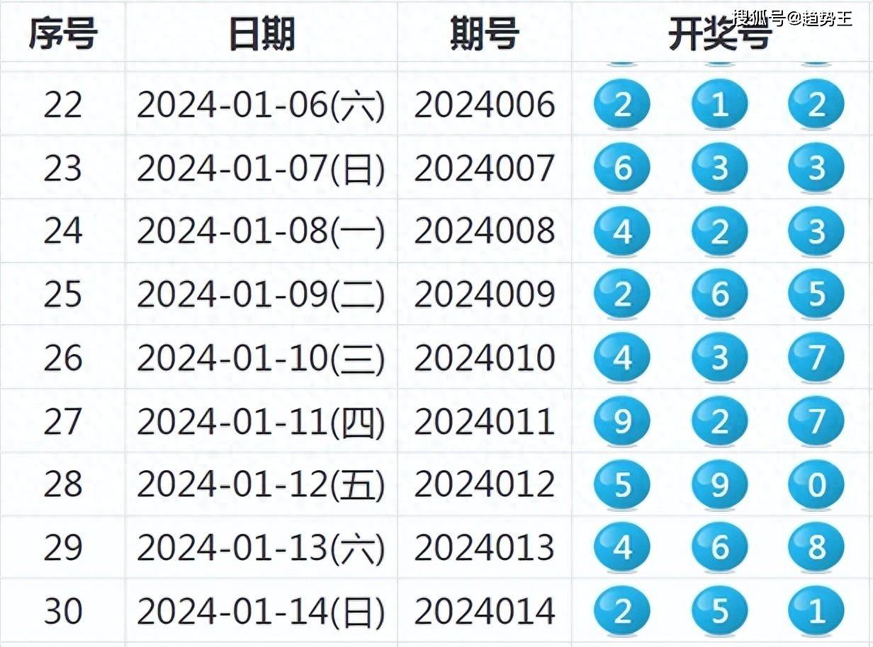 2024年新澳开奖结果记录查询表,快速设计问题解析_移动版64.222