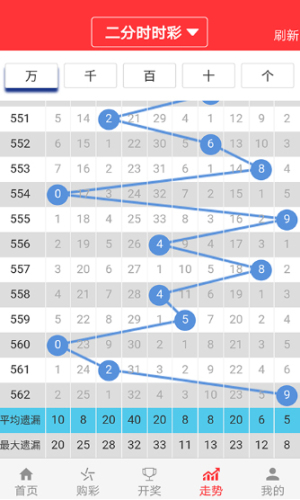 奥门天天开奖码结果2024澳门开奖记录4月9日,数据分析解释定义_YE版94.647