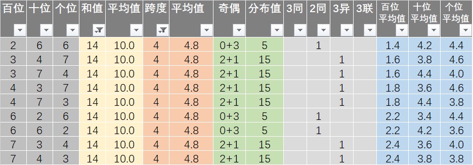 新澳好彩天天免费资料,决策资料解释定义_set13.22