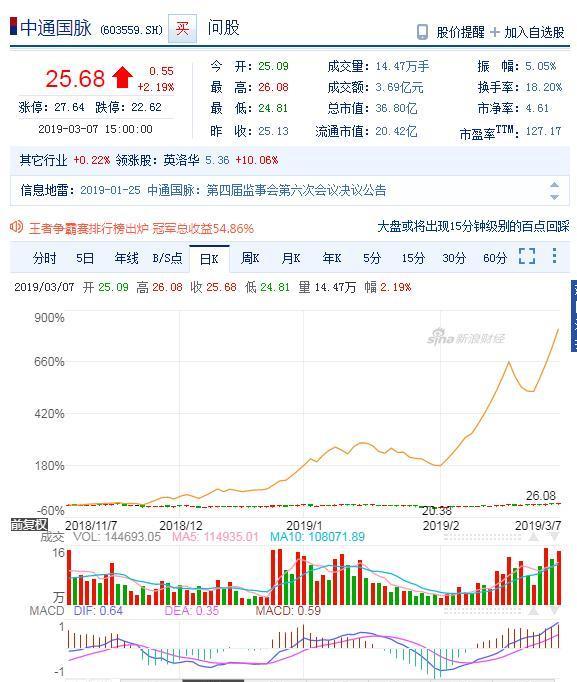 中通国脉最新消息全面解读与分析